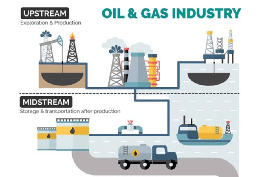 Oil and Gas Industry Upstream Midstream